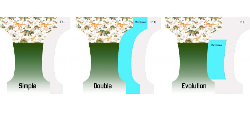 les-petites-foufounes-couche-evolution